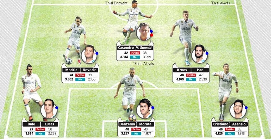 Испанското спортно издание Marca предложи на читателите си своето виждане