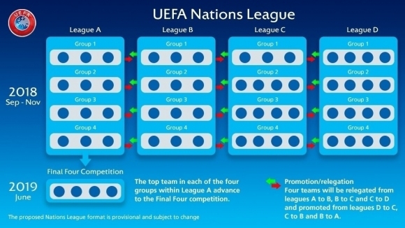 Европейската футболна асоциация публикува ранглистата чрез която ще се определят