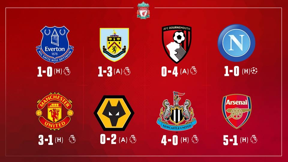 Тимът на Ливърпул изпраща по най добрия възможен начин 2018 година
