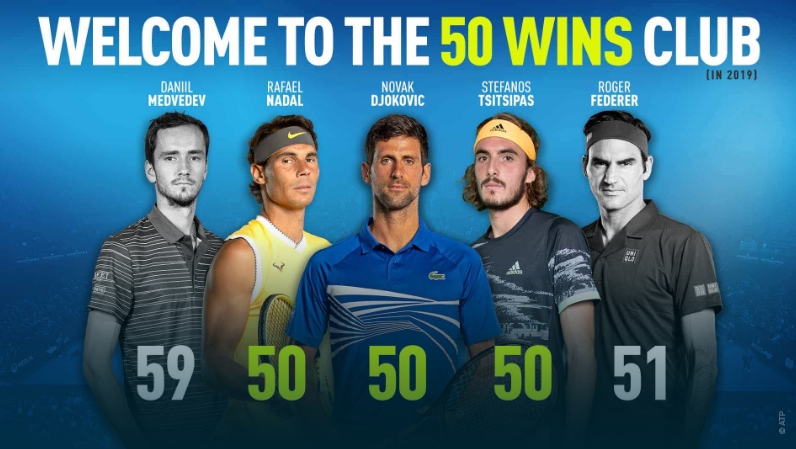 Петима тенисисти вече са с 50 или повече победи от