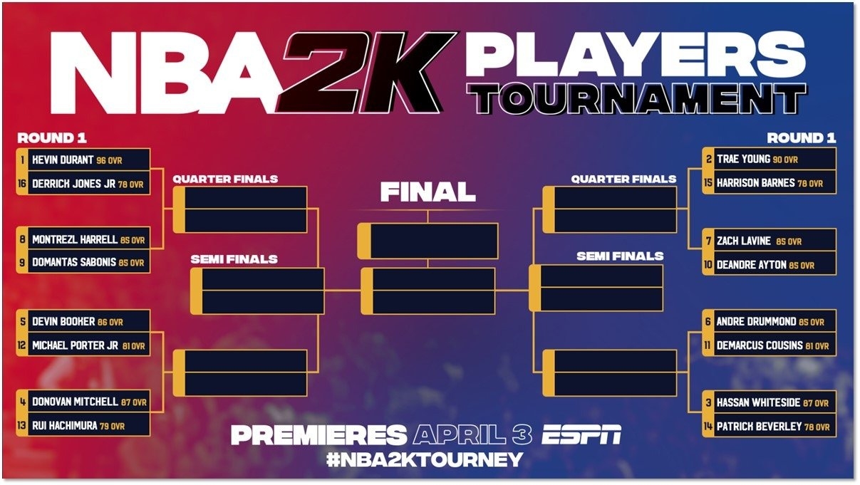 Виртуалният турнир NBA 2K Players Tournament провеждащ се на играта