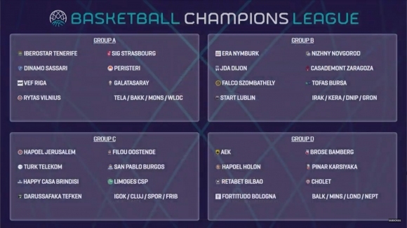Четирите групи от редовния сезон на Баскетболната Шампионска лига вече