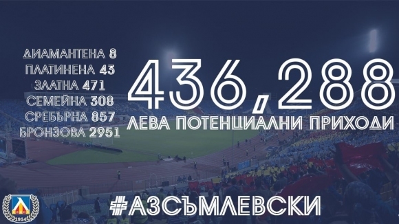Феновете на Левски поръчаха близо 5000 членски карти за по малко