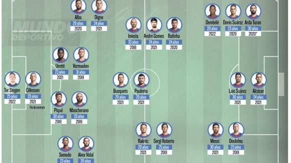 Трансферното лято на Барселона със сигурност не може да се